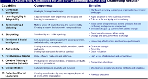 Sebastian Salicru Leadership Effective Leadership Business Problems