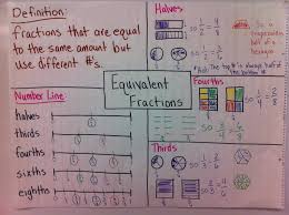 Comparing Fractions Anchor Chart 4th Grade World Of Reference