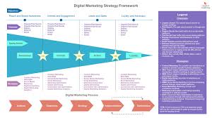It can be free organic traffic got from regular social media posts, or paid traffic. What Is Digital Marketing Digital Marketing Strategy With Examples