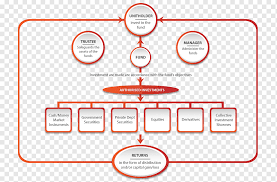 O negócio do airbnb é movido pela confiança. Diagrama Da Tecnologia Da Marca Confianca Da Unidade Texto Desenho Animado Organizacao Png Pngwing