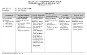 Terkait dengan pelaksanaan usbn dan un, bsnp akan segera merilis pos usbn dan un dalam waktu dekat ini, dengan mempertimbangkan masukan dari direktorat terkait. Kisi Kisi Usbn Ipa Sd Mi Tahun 2019 2020 Antapedia Com