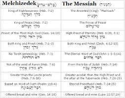 image result for melchizedek descendant chart jesus christ