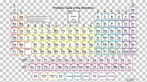 Periodic Table Chemical Element Group Chemistry Atomic
