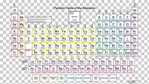 periodic table chemical element group chemistry atomic