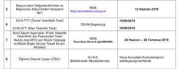 Hangi bölüm kaç puanla kapattı. 2019 Msu Taban Puanlari Ne Zaman Belli Olacak
