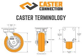 glossary of caster wheel terms caster connection