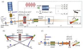 On thursday, march 4, 2021. Osa Precise Pulse Shaping For Quantum Control Of Strong Optical Transitions