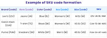 Image result for How many SKUs should I have