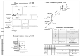 Манометры и другие измерительные приборы