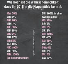 Find and save images from the q u o t e s / sprüche / sözler collection by songul. Spruche Zitate Und Spruche Zitate Und Gedichte Facebook