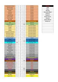 For recipes that start as a product(stack of 5) and turn into a substance(stack of 250), it also multiplies the displayed time(but not real time) by the . Portable Refinery Chart Wip Update 1 R Nomansskythegame