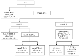Check spelling or type a new query. Https Www Jshct Com Uploads Files Guideline 03 05 Mds Mpn03 Pdf
