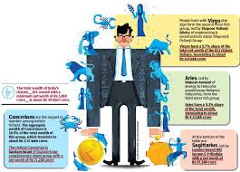 Cancer is an initiator and likes to provide that lead. Monica Jasuja On Twitter Investing By The Stars Richest Indians Grouped By Sunsign In Descending Order Cancer Virgo Aries Sagittarius Converting Data To Information Requires Iq Logic And Basic Common Sense Https T Co Rcb935rghn