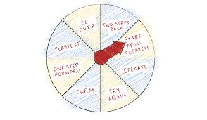 Check spelling or type a new query. How To Make A Tabletop Game The Creative Independent