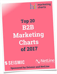 Top 20 B2b Marketing Charts Of 2017 Free Marketingcharts Ebook
