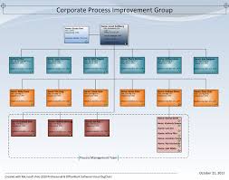 visio organizational charting software product org chart