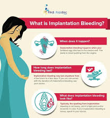 Those undergoing treatment for infertility may show the false positive result if they test within ten days of the last hcg. Implantation Bleeding Can Be Treated Findatopdoc