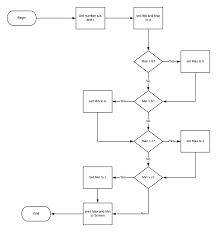 Maybe you would like to learn more about one of these? Algoritmacari Bilangan Terkecil Dan Terbesar Dari 3 Bilangan Yang Di Imputbuatkan Flowchart Dengan Brainly Co Id