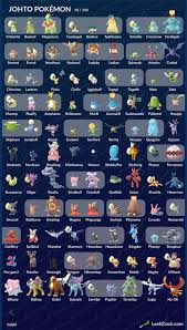 Pin By Devaraj On Pokemon Pokemon Pokedex Pokemon Tips Pokemon