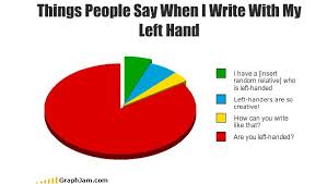35 Extremely Funny Graphs And Pie Charts Left Handed Facts Left Handed People Left Handed Problems