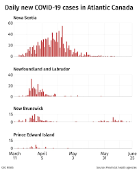 Beginning june 27, pei will allow those from atlantic canada with at least one dose of vaccine to travel to the island without isolating upon arrival. The Atlantic Bubble Is Coming But Don T Expect A Huge Boost Says Hotel Owner Cbc News