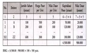 Maybe you would like to learn more about one of these? Portofolio Indeks Harga Saham Gabungan Ihsg Welcome To My Blog