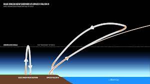 Maybe you would like to learn more about one of these? Two Quick Illustrations To See How Badly Spacex Beat Blue Origin