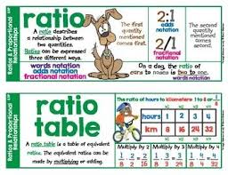 Ratios And Proportions Word Wall Cards Free Download Math Word Walls Math Vocabulary Math Vocabulary Words