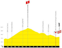 Tour de france 2016 : Tour De France 2019 Route Stage 17 Pont Du Gard Gap