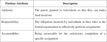 Pdf Improving Spawar Peo C4i Organizational Alignment To