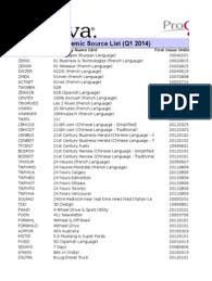 Get matched with top pest exterminators in stamford, ct. Factiva Titlelist Xls China World Politics
