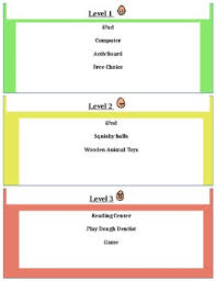 Green Yellow Red Earn Levels With Visuals For Behavior