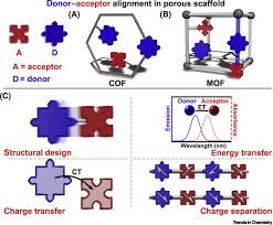 نتیجه جستجوی لغت [acceptor] در گوگل