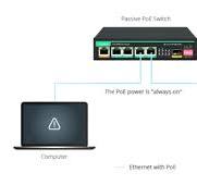 Active vs. Passive PoE Switch: How to Choose? | Hinovision ...
