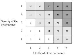 Audit financiar obligatoriu pentru anumite categorii de entitati. Sustainability Free Full Text The Social Risk Of High Speed Rail Projects In China A Bayesian Network Analysis Html