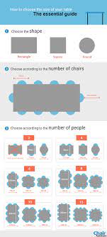Types of documents and its passport photo sizes. How To Choose The Size Of A Table