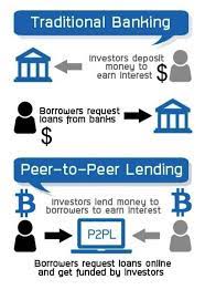 The first type of risk is linked to the platforms on which you are investing in. 12 Best Bitcoin Lending Sites To Earn Interest In 2021 Hacker Noon