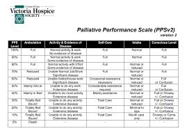 The Palliative Performance Scale For Determination Of