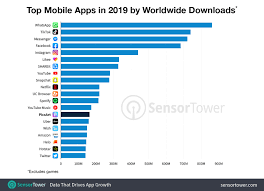 Picsart is one of the best photo and video editing products, going beyond basic filters with options for layering and remixing media together. How Picsart Has Thrived In The Competitive Photo Video Category