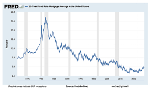 Should You Pay Off Your Mortgage Before Retirement