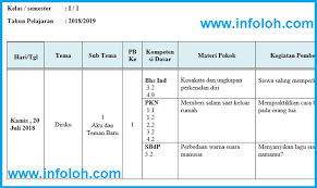 Jurnal harian kelas 5 semester 2 kurikulum 2013 revisi 2019. Jurnal Harian Kelas 1 Semester 1 Kurikulum 2013 Revisi Terbaru Infoloh Com