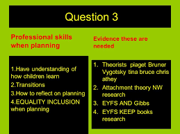 Play gives them a chance to understand their relationships. Learning Outcomes Unit 9 Up Date Research Task Guidance Other Support Required 26 9 Ppt Download
