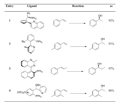 File Pn Ligand For Catalytic Asymmetric Hydroboration Chart
