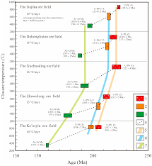 2 days ago · this currency rates table lets you compare an amount in malaysian ringgit to all other currencies. Minerals Free Full Text Mineralization Epochs Of Granitic Rare Metal Pegmatite Deposits In The Songpan Ganze Orogenic Belt And Their Implications For Orogeny