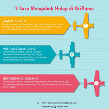 Fenny Febrian Ibu Rumah Tangga Yang Bekerja Dan Berbisnis Di Rumah Melalui Oriflame Dan D Bc Network Hidup Produk Perawatan Kulit Perawatan Kulit