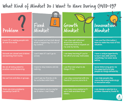 Maybe you would like to learn more about one of these? 5 Real Life Covid 19 Problems How To Help Students Develop An Innovation Mindset Makers Empire
