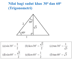 Further maths igcse and additional maths fsmq in england. Facebook