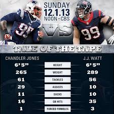 Rt to send your prayers. Houston Texans On Twitter Tale Of The Tape Features Pass Rushers Jjwatt And Patriots Chandler Jones More Http T Co D9aizz5fay Http T Co Jjkorc7jjh