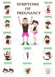 Das kann bereits in der 5.ssw möglich sein, wenn auf dem. Symptome Der Schwangerschaft Vektor Abbildung Illustration Von Schwangerschaft Symptome 64350638