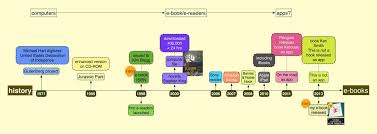 A Short History Of E Books Books Ebook Computer Books